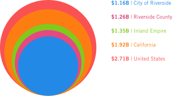 Economic Impact